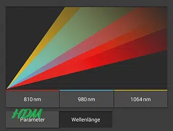 OptonPro được trang bị công nghệ laser đa bước sóng